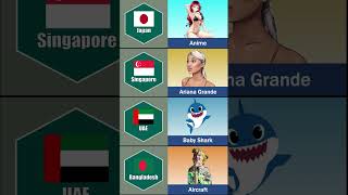 Most Searches On Youtube From Different Countries