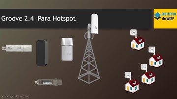 Configurar Hotspot Mikrotik Groove 2.4 + Crear Plantilla Sin ser Experto en  html