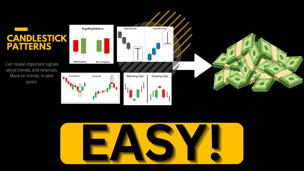 Ultimate Technical Analysis for Beginners Crypto Trading (PART 1) - YouTube