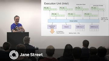 A Taste of GPU Compute