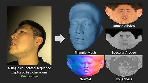 [CVPR 2024] High-Quality Facial Geometry and Appearance Capture at Home