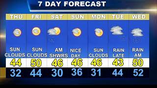 Cape Cod Weatherblast Forecast