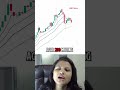 marcket crash #archanaprakash #cryptotrading #goldtrading