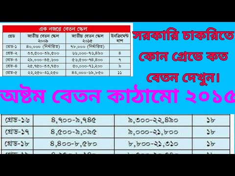 ভিডিও: পাই এর 15 তম সংখ্যা কত?