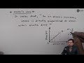 Exploring The Fundamentals Of Hooke's Law And Elasticity