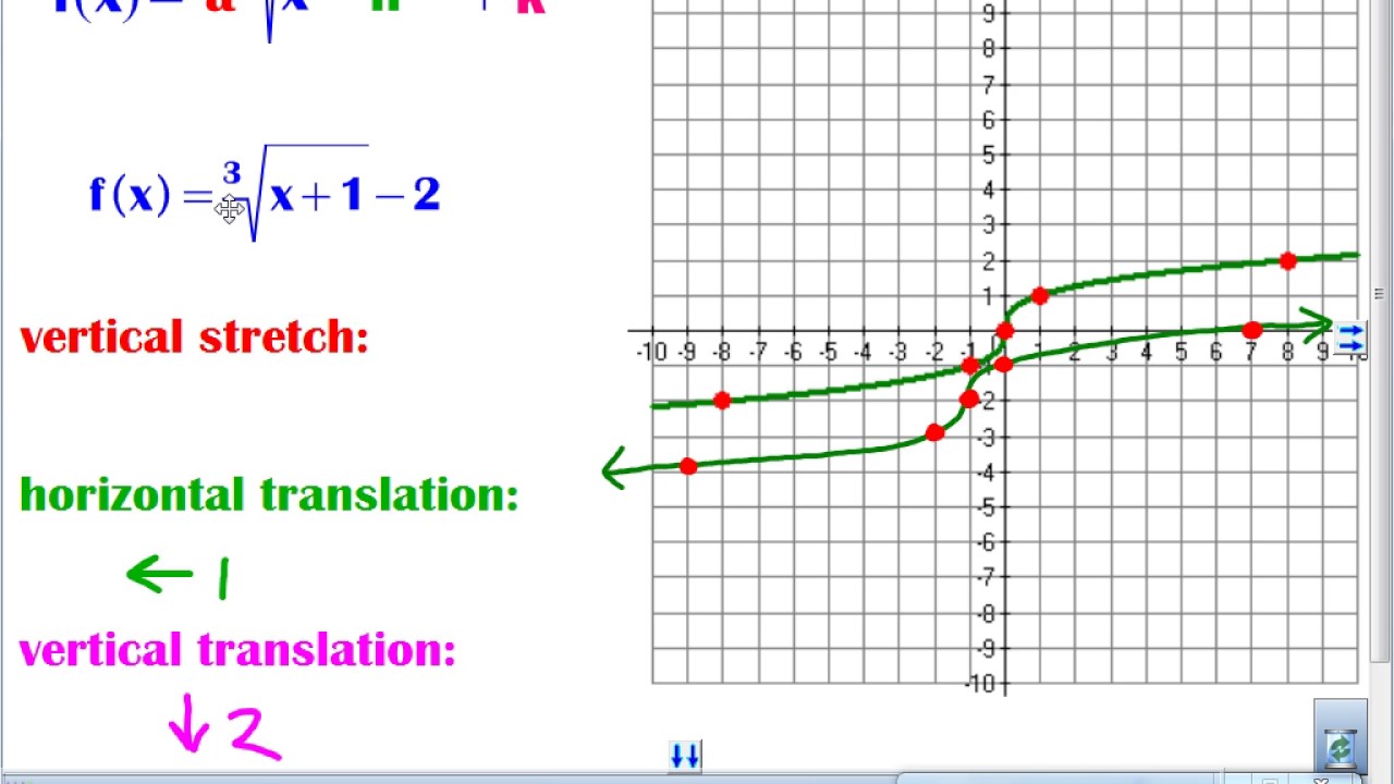 Root functions