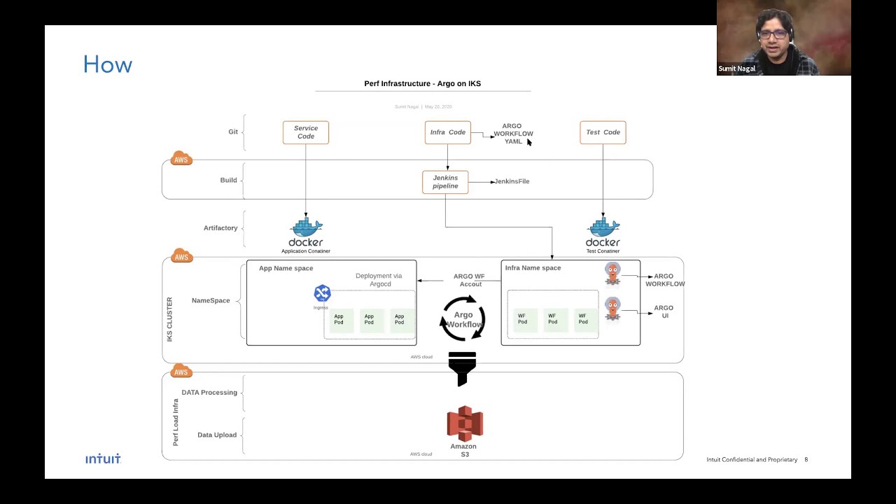 Argo Workflows and Events Community Meeting 20th May 2020 - YouTube
