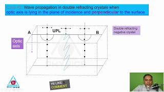(HINDI) Double refraction cases, wavefront propagation, optic axis, Huygens