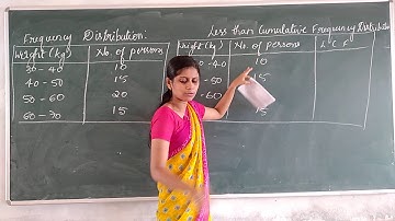 CLASSIFICATION AND TABULATION||PART- 4 ||STATISTICS|| 1ST PUC|| BY PROF. TABASSUM