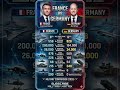 France vs Germany ⚔️🇫🇷🇩🇪 military comparison 2026. who truly leads Europe militarily?#France#Germany