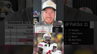 How Far Off Are the College Football Rankings 🤔