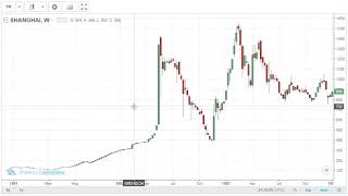 China  SHANGHAI, Stock Market Index (Review)