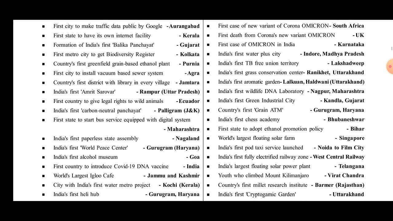 First in India & World (Year Book 2022) 