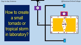How to create a small tornado or tropical storm in laboratory