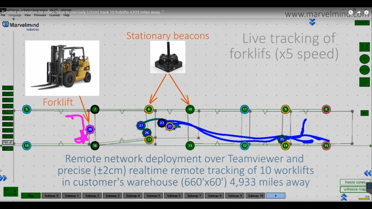Forklift Tracking: ±2cm Precision for 10 Units | Marvelmind