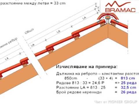 Видео: Фергови ферми - важен елемент в конструкцията на покрива