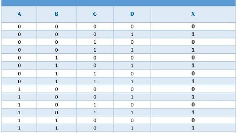 An overview on Minterms, K-Map, Canonical form on Quartus and Proteus