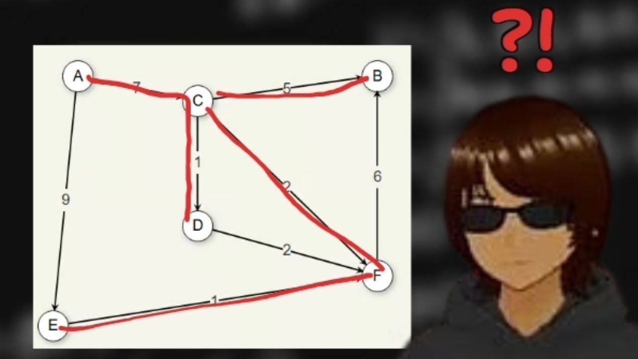 Trying to understand Dijkstra's algorithm and MST (stream clip) - YouTube