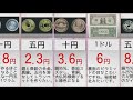 お金の原価 安く作れるのに高く売りすぎて詐欺レベルではないですか?特に紙幣の原価率は悪徳商法も真っ青になって自分から檻の中に入って行きそうなほどです。