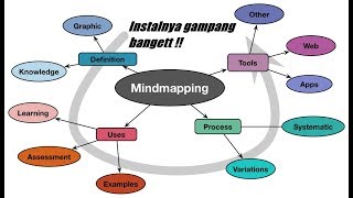 Instal aplikasi MindMaster ? GAMPANG BANGEEETT !! screenshot 3