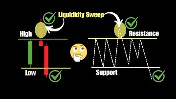 ICT Candle Range Theory (CRT) handelsstrategie uitgelegd | Forex, Crypto + Scalping & Swing Trading