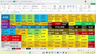 ECILC 2025/4.Çeyrek bilanço, ECILC 2025/12 Aylık Bilanço,