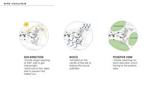final design studio 4 internal review
