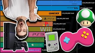 Most Popular Game Consoles 1972 - 2020
