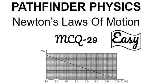 Pathfinder Solutions | NLM MCQ-29 | Jee Advanced Physics