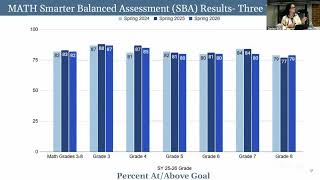 Board of Education  9-22-26