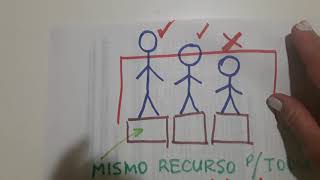 Diferencia Equidad E Igualdad