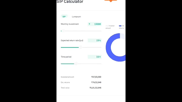 Sip Vs Step Up SIP | Mutual Funds Investment |Stock Market