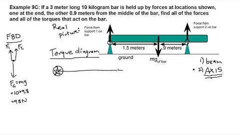 GRCC Physics 125 - Online Lecture - Example 9C