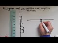 L1 2 1 Functional Skills Maths Level 1 Recognise And Use Positive And Negative Numbers L1 2 1 Functional Skills Maths Level 1 Recognise And Use Positive And Negative Numbers