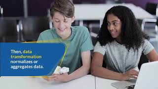 Understanding the KDD Process in Data Mining