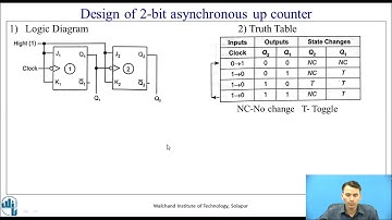 Design of Asynchronous counter