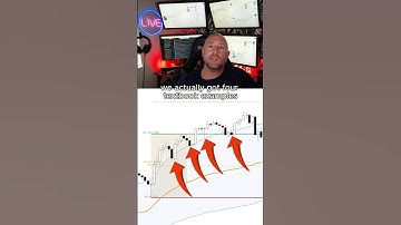 VWAP Wave Price Discovery Continuation Setup