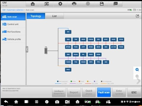 Automotive Scanner With Topology