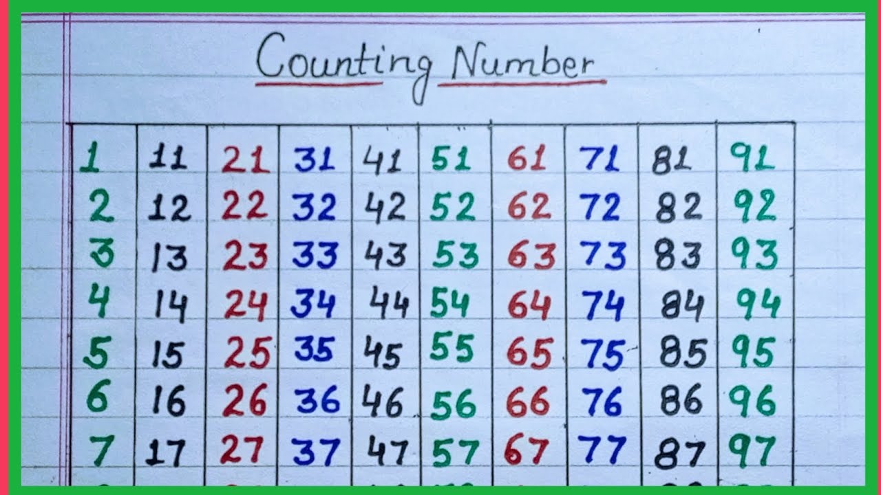 Counting Number 1 To 100 1 To 100 learn And Write 1 To 100 Counting counting-number-1-to-100-1-to-100-learn-and-write-1-to-100-counting