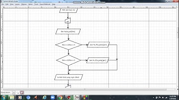 Membuat Program Bahasa C Tiket Bioskop Bagian 1