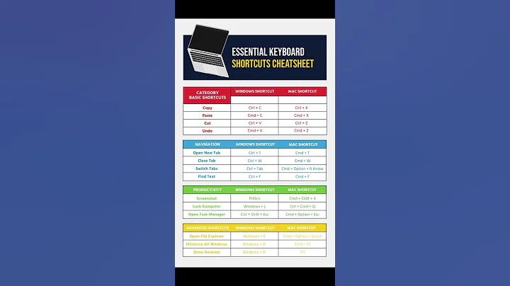 Keyboard Shortcuts You're NOT Using! 🤯