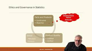 Values, Ethics, Governance (Series: Data 4 Policy 2/3)