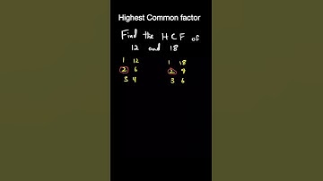 Highest Common Factor the easiest way possible! Perfect for your Olevels / IGCSE exam prep.