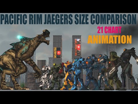 PACIFIC RIM Jaegers Size Comparison 2021/ ANIMATION ALL JAEGERS / 4k VIDEO
