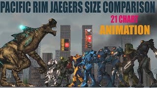 PACIFIC RIM Jaegers Size Comparison 2021/ ANIMATION ALL JAEGERS / 4k VIDEO screenshot 5