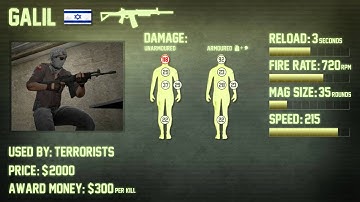 CS:GO GALIL Weapon Guide (Counter Strike: Global Offensive)