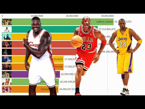 టాప్ 10 అత్యధిక చెల్లింపు NBA ప్లేయర్స్ (1995 - 2021)