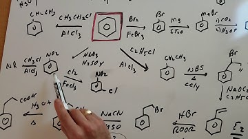Organic Chemistry Roadmaps - ORGOMAN - DAT DESTROYER