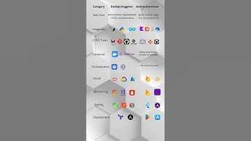 DevOps vs App Dev – What