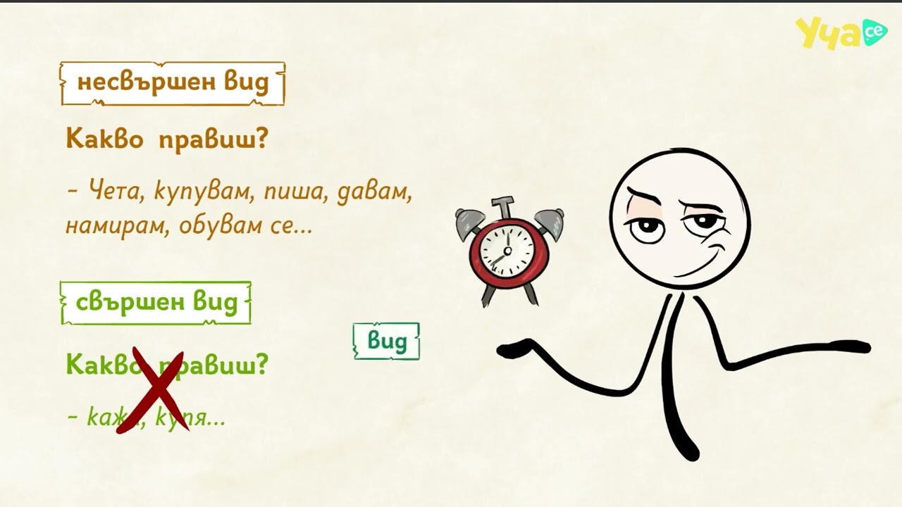 Вид и време на глагола